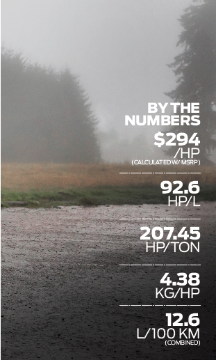 By the numbers
